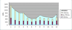 2011month