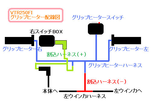 Feel The Road R Vtr250 グリップヒーター