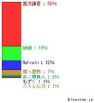 seibun_graph.jpg