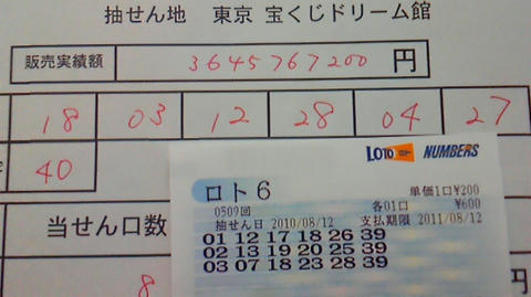 3 748 コミケ遠征 前日入り 忘れな草日記3