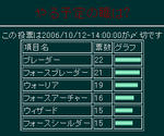【やる予定の職は？】