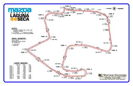 Laguna_Seca_Track_Geometry.jpg