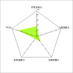 空気読めない