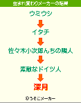 生まれ変わりメーカー
