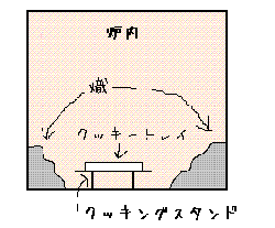 これ、焦げます