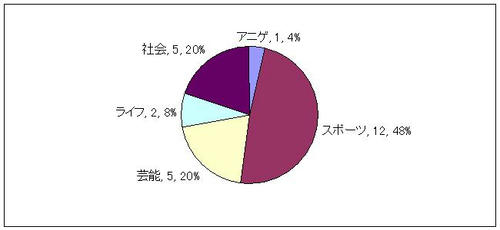 20101113A.JPG