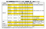 交通規制情報