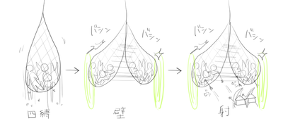 とても簡単