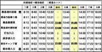 バス時刻表