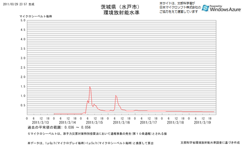 08_Ibaraki_20110313.png