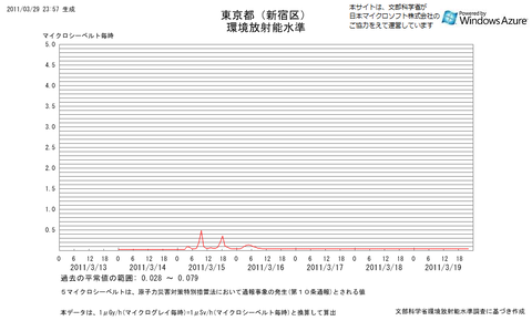 13_Tokyo_20110313.png