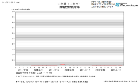 06_Yamagata_20110313.png