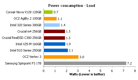 power-load_2.gif