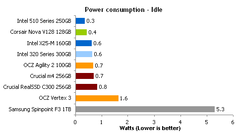 power-idle_2.gif