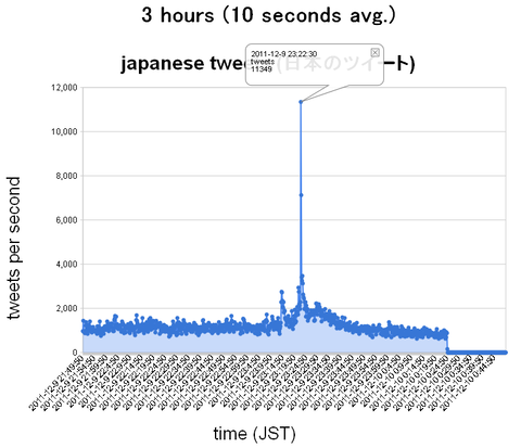blog20111209rap_Clipboard01.png
