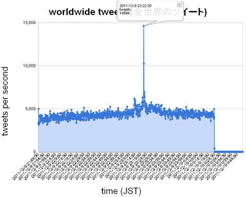 blog20111209rap_Clipboard02.png