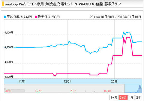 blog20120121wiim_Clipboard01.jpg