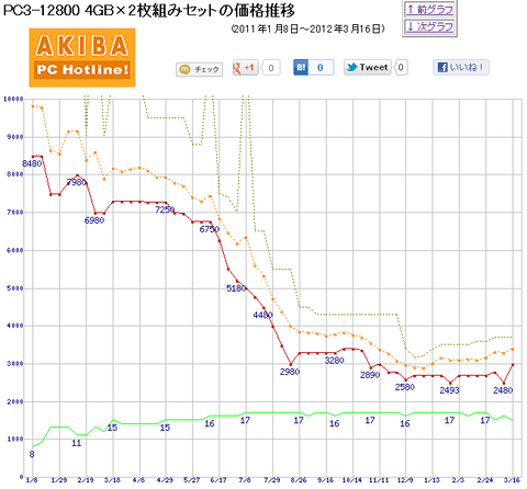 blog20120318ddr3_Clipboard03.png
