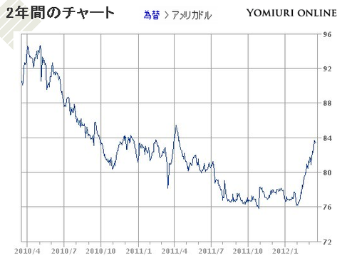 blog20120318ddr3_Clipboard04.png