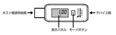 blog20130809_usbpm_CT_USB_PW_daishi_03.jpg