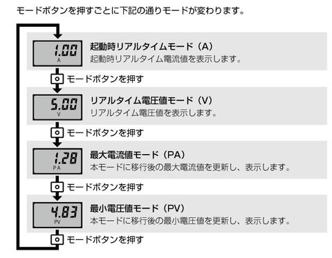 blog20130809_usbpm_CT_USB_PW_daishi_04.jpg