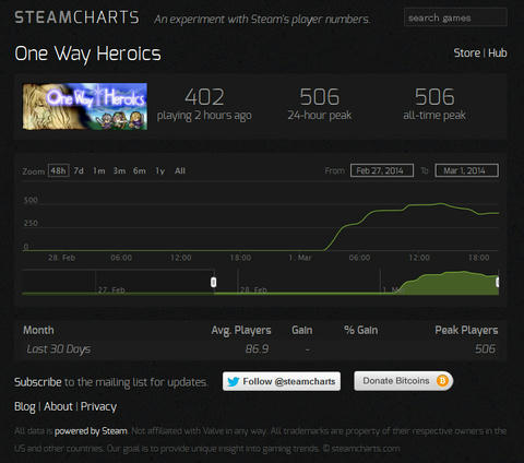 14年3月1日より 片道勇者 がsteam配信開始 英語版で遊ぶ方法とか するめを食べながら覚え書き