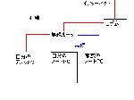 びふぉー