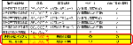 簿記３級最短合格バイブル