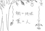 大地から落ちる人（＝葉）
