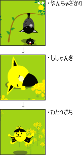 ブルース成長3段階