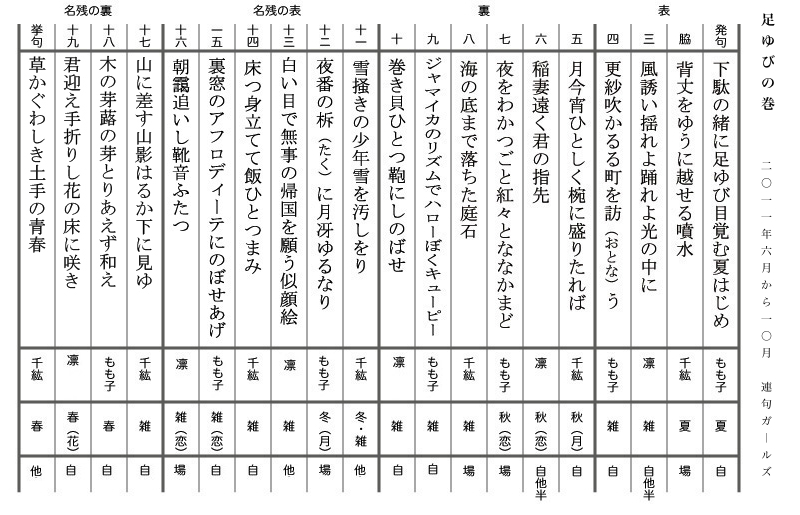 足ゆびの巻