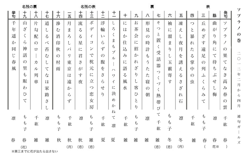 連句第２弾