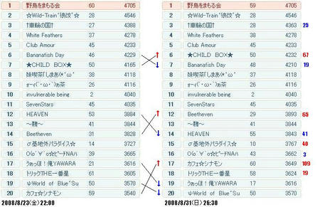 ＧＶランキング８月末.JPG