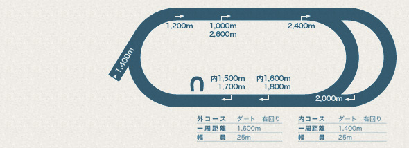 競馬場めぐり大井競馬場編イメージ