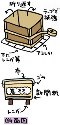 ダンボールコンポストの作り方