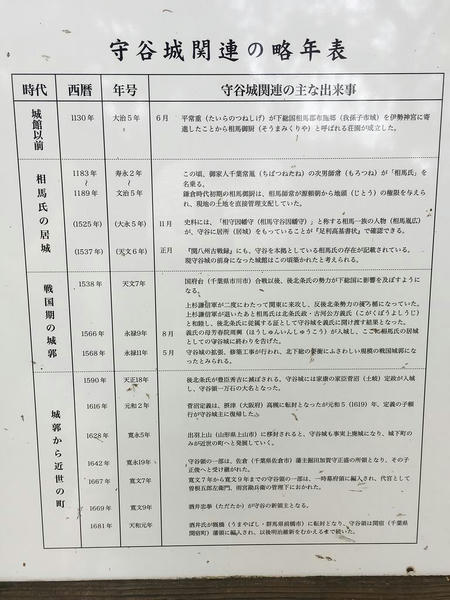 案内板に書かれた略年表 ※クリックで拡大
