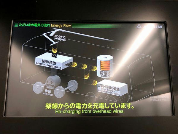 車内のディスプレイ
