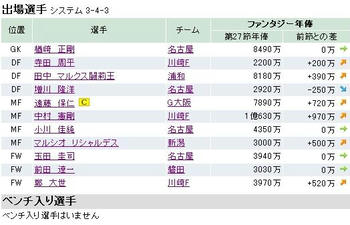 ファンサカ2008第２８節