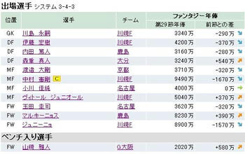 ファンサカ2008第３０節