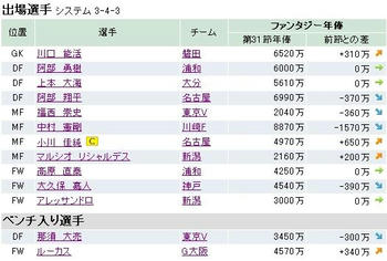 ファンサカ2008第３２節