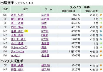 ファンサカ2008 第３３節
