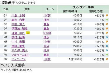 ファンサカ2008第３４節