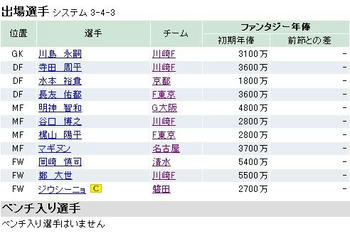 ファンサカ2009 第１節