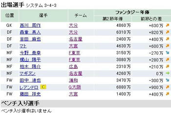 ファンサカ2009 第３節