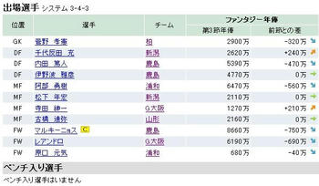 ファンサカ2009 第４節 