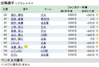 ファンサカ2009 第５節