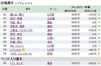 ファンサカ2009 第６節