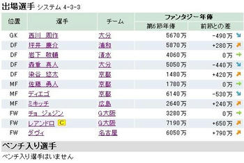 ファンサカ2009 第７節