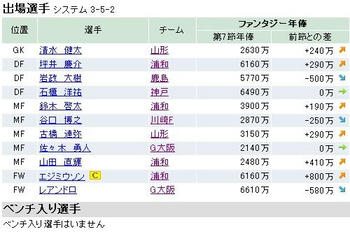 ファンサカ2009 第９節