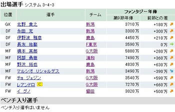 ファンサカ2009 第１１節